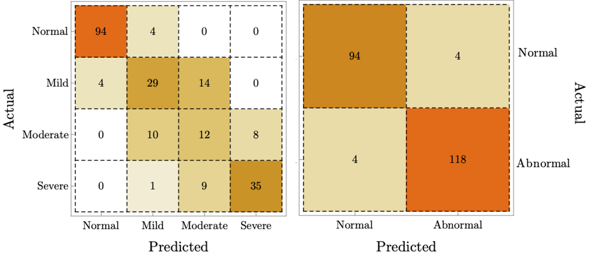 predicting aortic valve stenosis