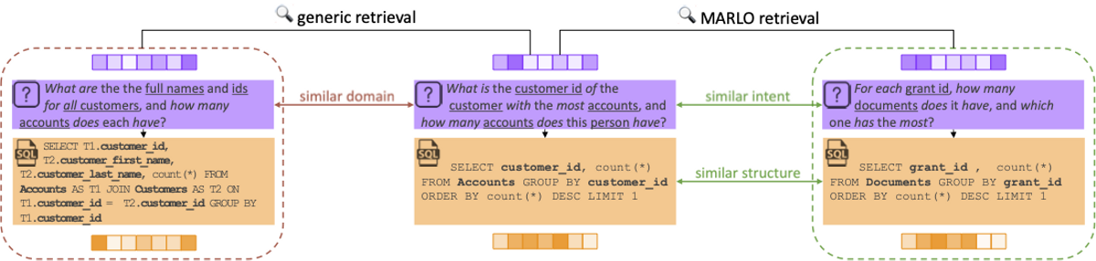 in-context learning text-to-sql